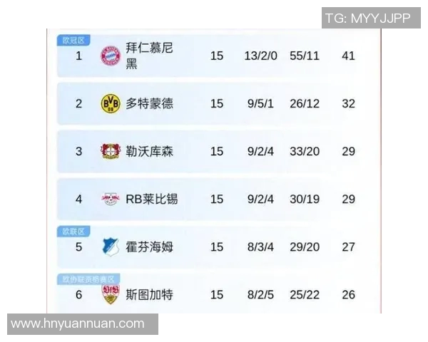 沃尔夫斯堡主场取胜领跑德甲积分榜继续稳居榜首